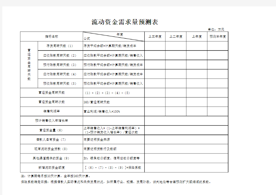 流动资金需求量预测表