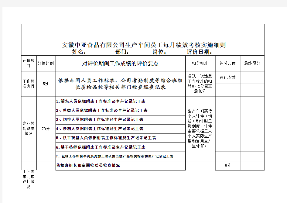 生产车间员工绩效考核实施方案及细则