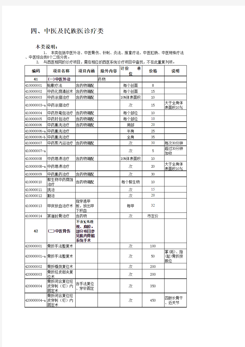 江苏省医疗服务项目价格标准