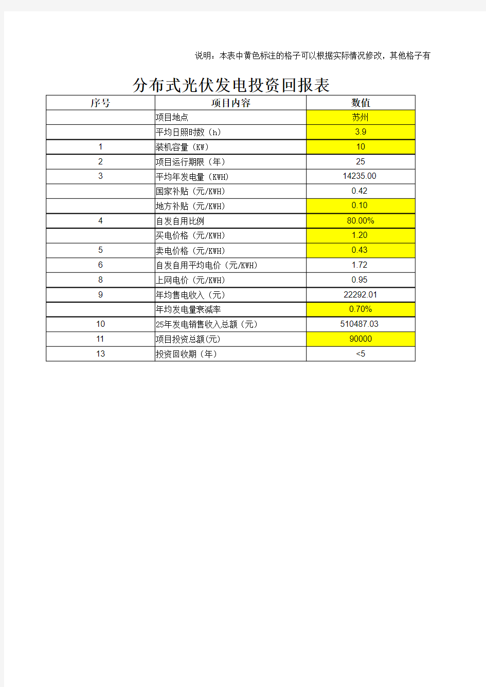 分布式光伏电站投资回报收益计算表