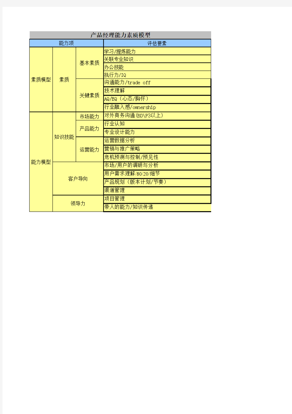 腾讯产品经理能力模型_产品策划类