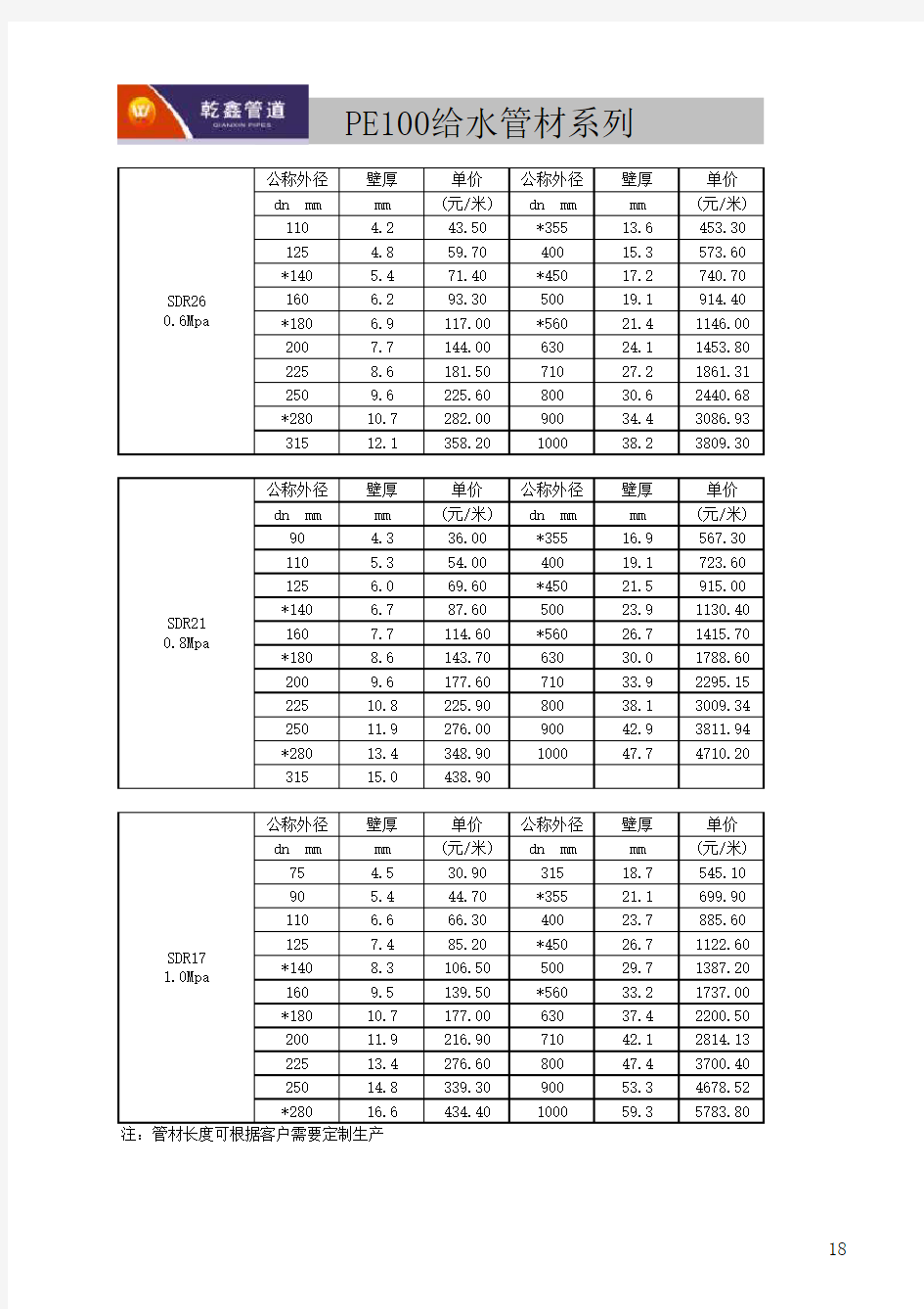 中财管材PE价格表2014