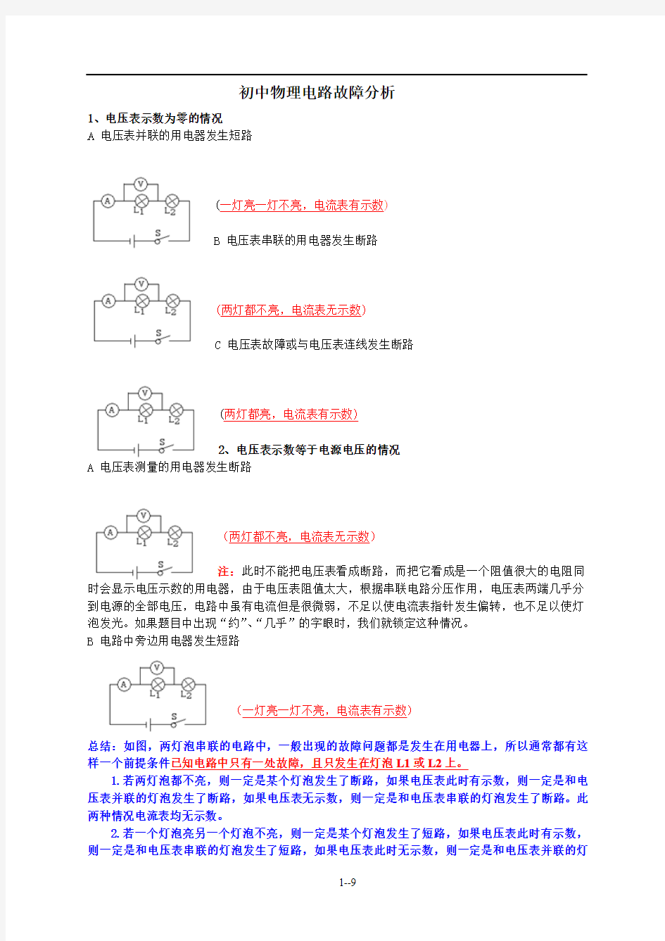 2014初中物理电路故障与动态电路分析附答案