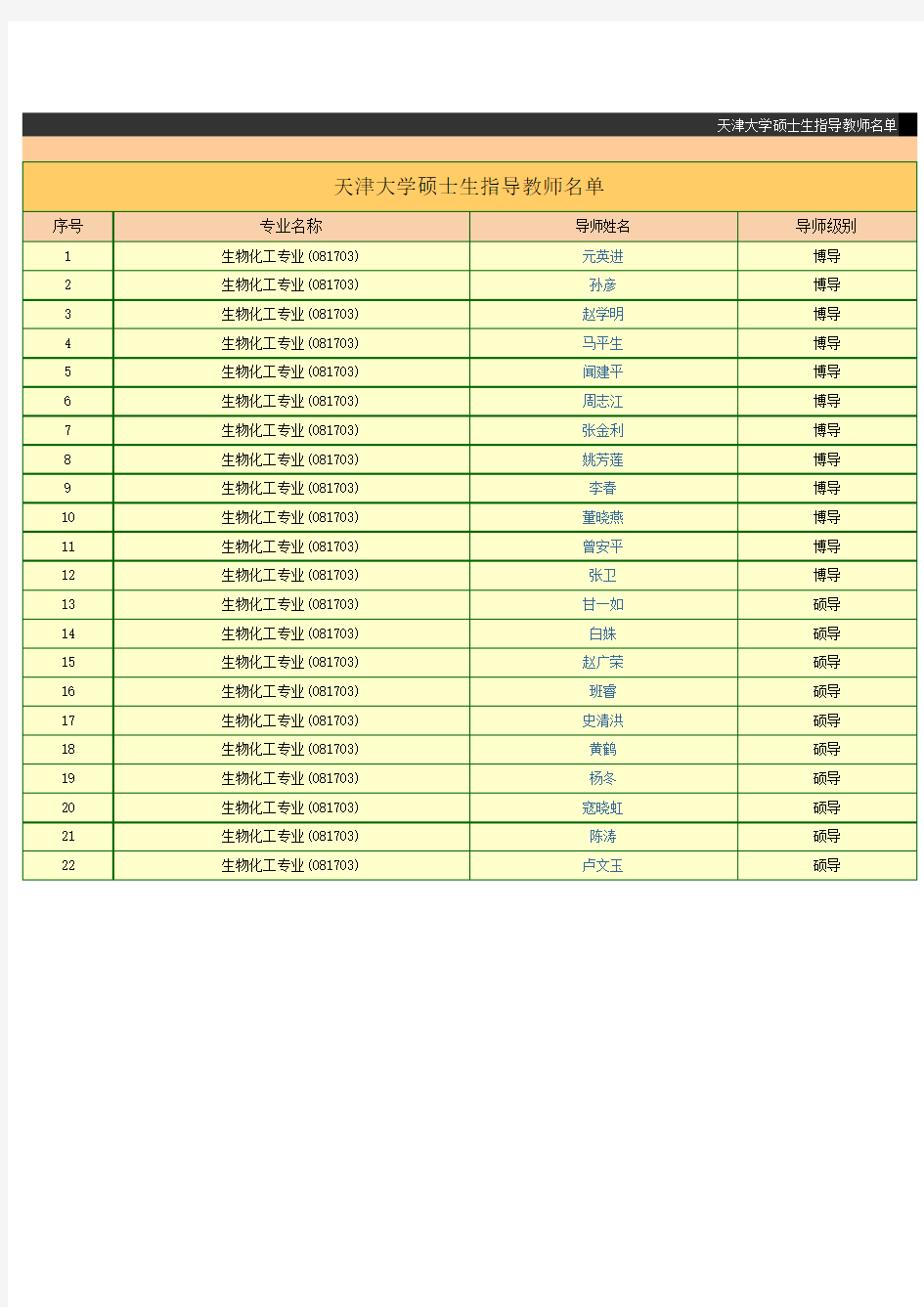 天津大学生物化工导师名录