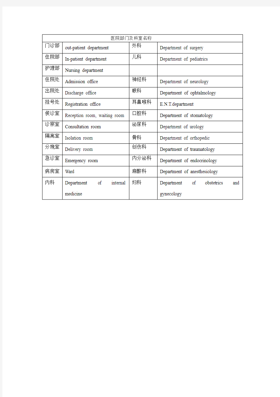 医院部门及科室名称中英文对照表格