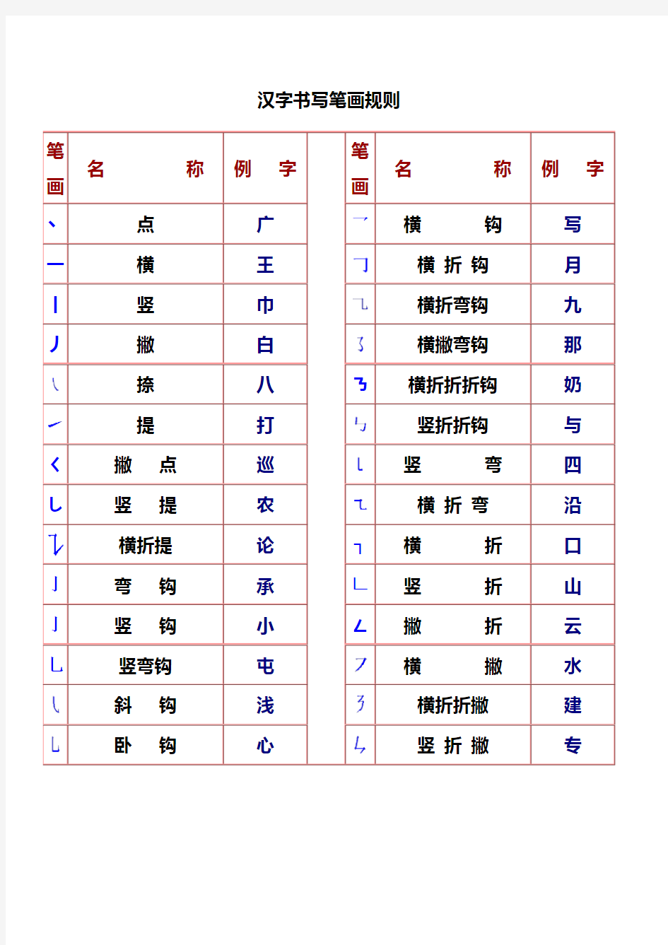 中国汉字笔画名称及书写规则
