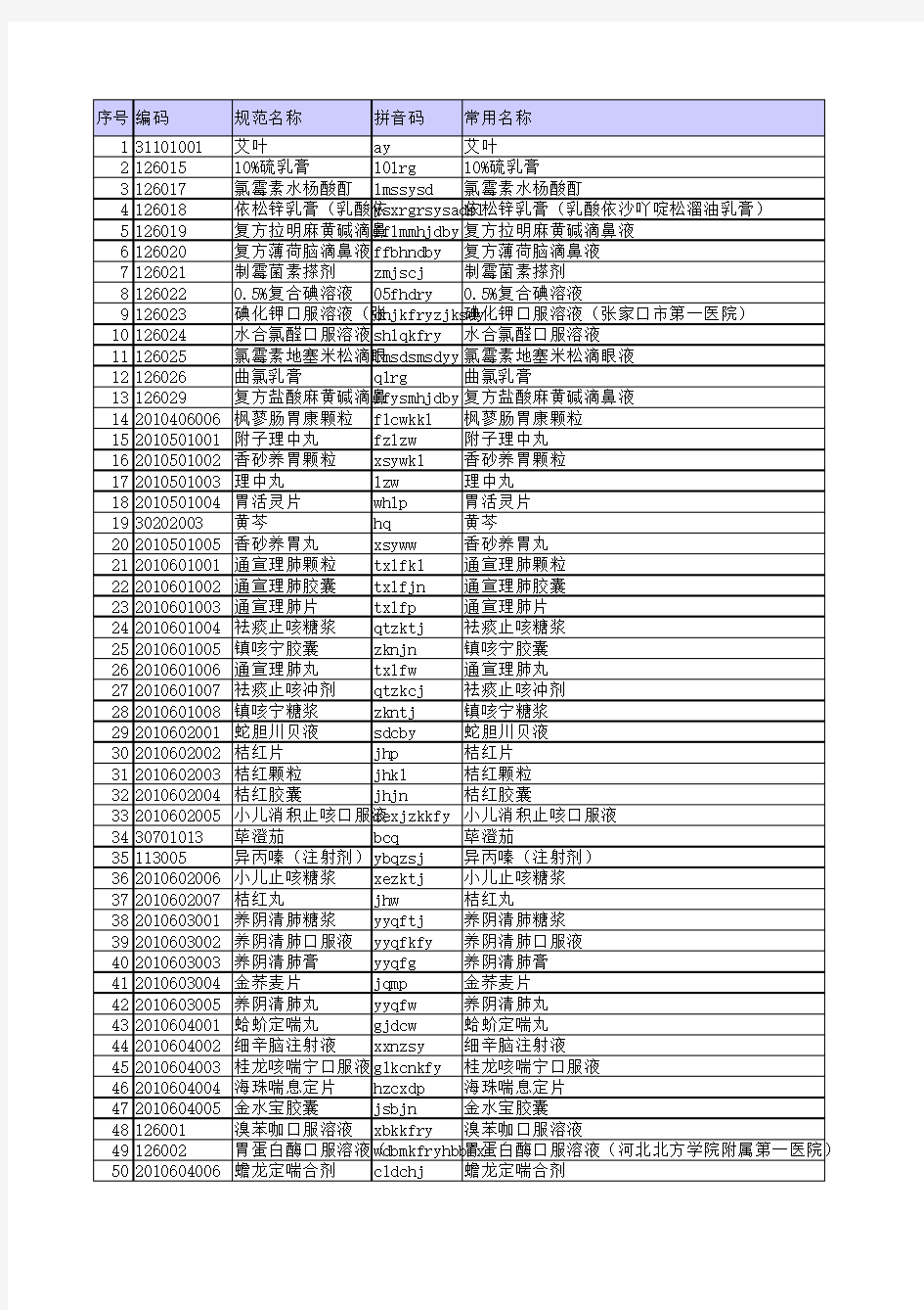 最新药品字典(全集)(12-12-07)