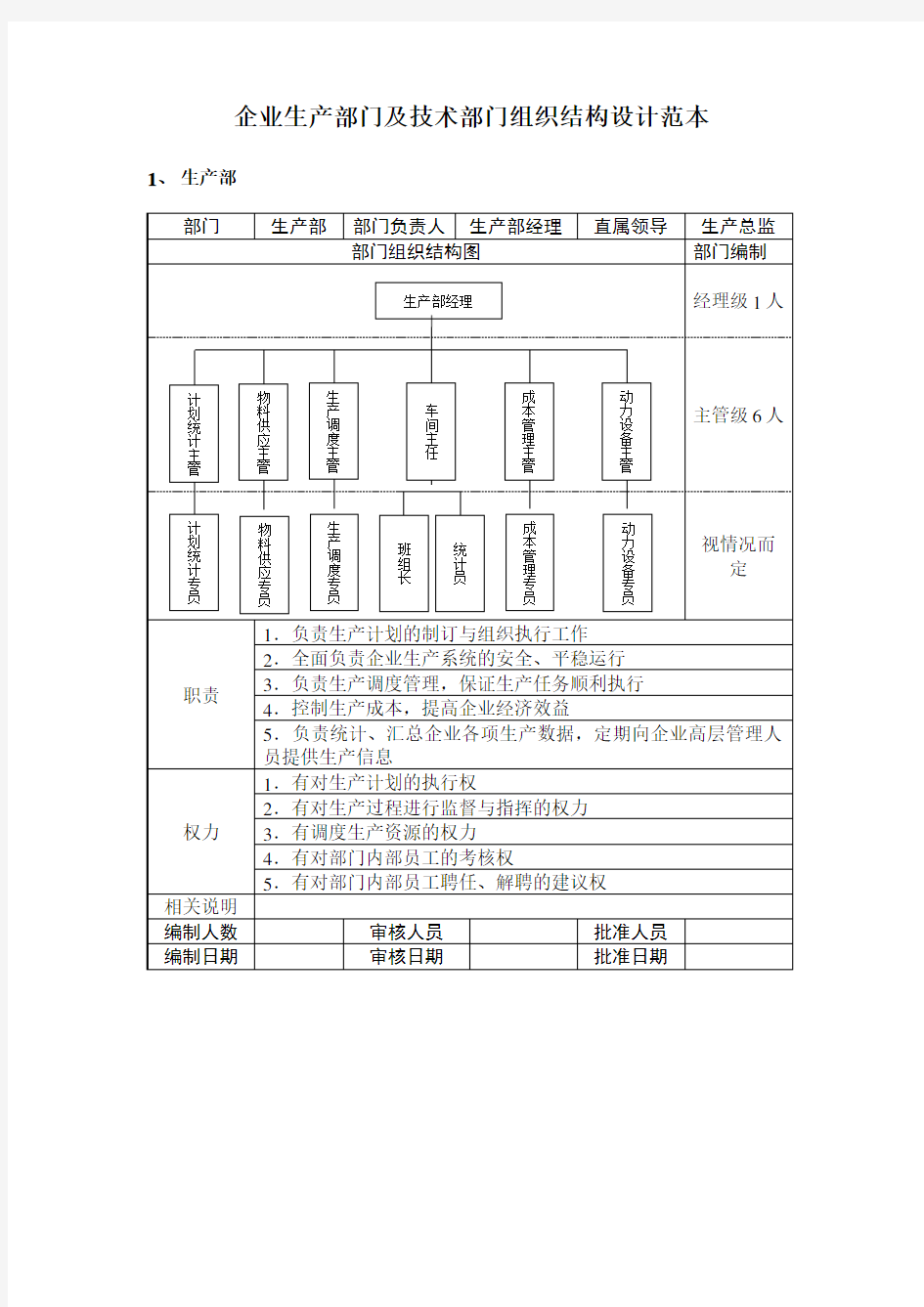 企业生产部门及技术部门组织结构设计范本