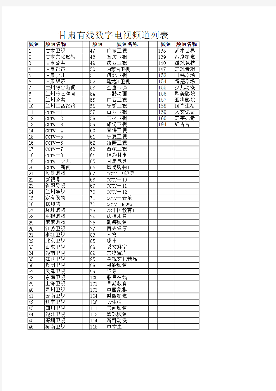 甘肃省兰州市有线数字电视节目频道列表2014.9.28