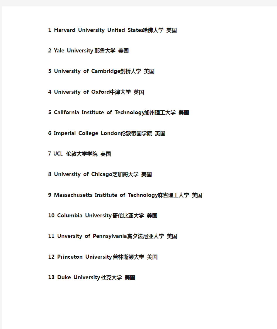 2012世界大学排名(TOP100))