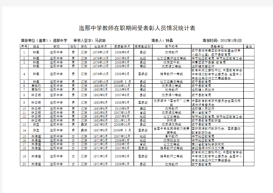 迤那中学教师表彰统计表