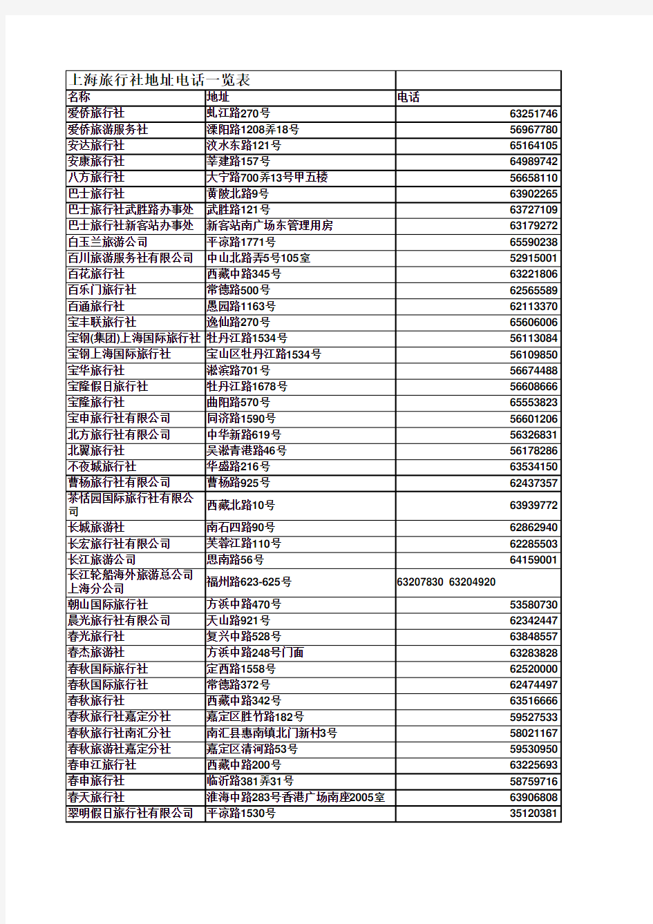 上海旅行社名录