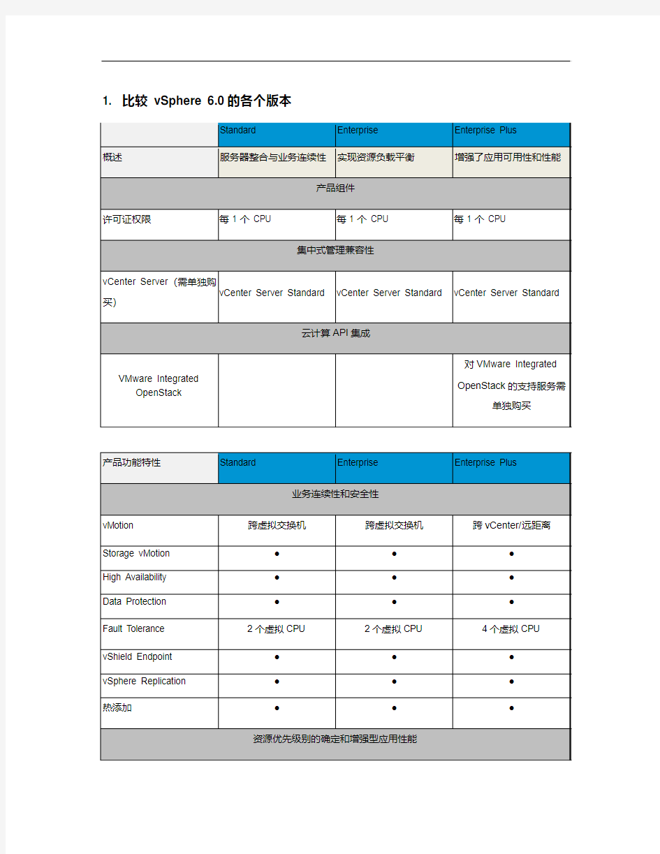 VMware vSphere 6.0 版本说明