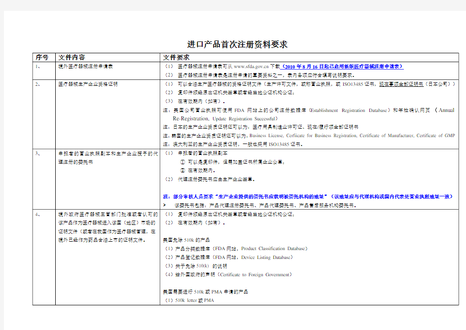 进口产品注册需要提交的资料(第十九版)