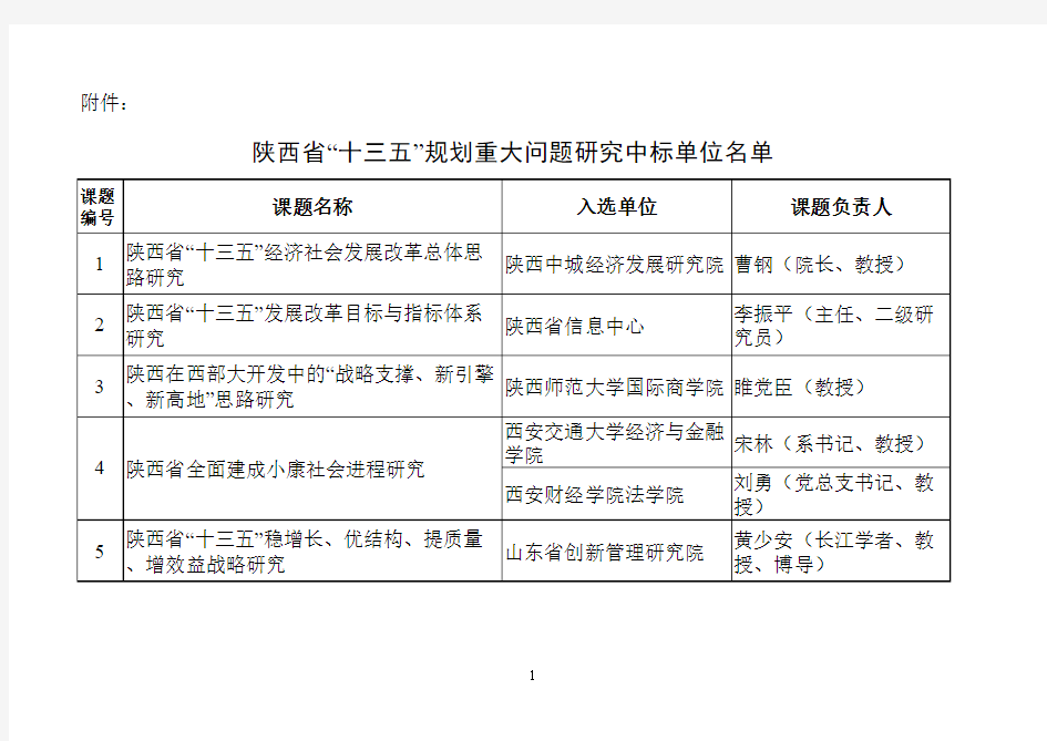 陕西省“十三五”规划重大问题研究中标单位名单