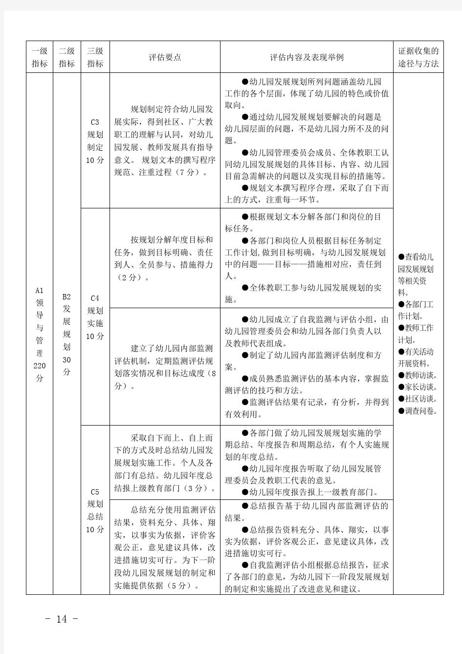贵州省省级示范幼儿园评估方案(试行)  7月18日  终稿 (2)