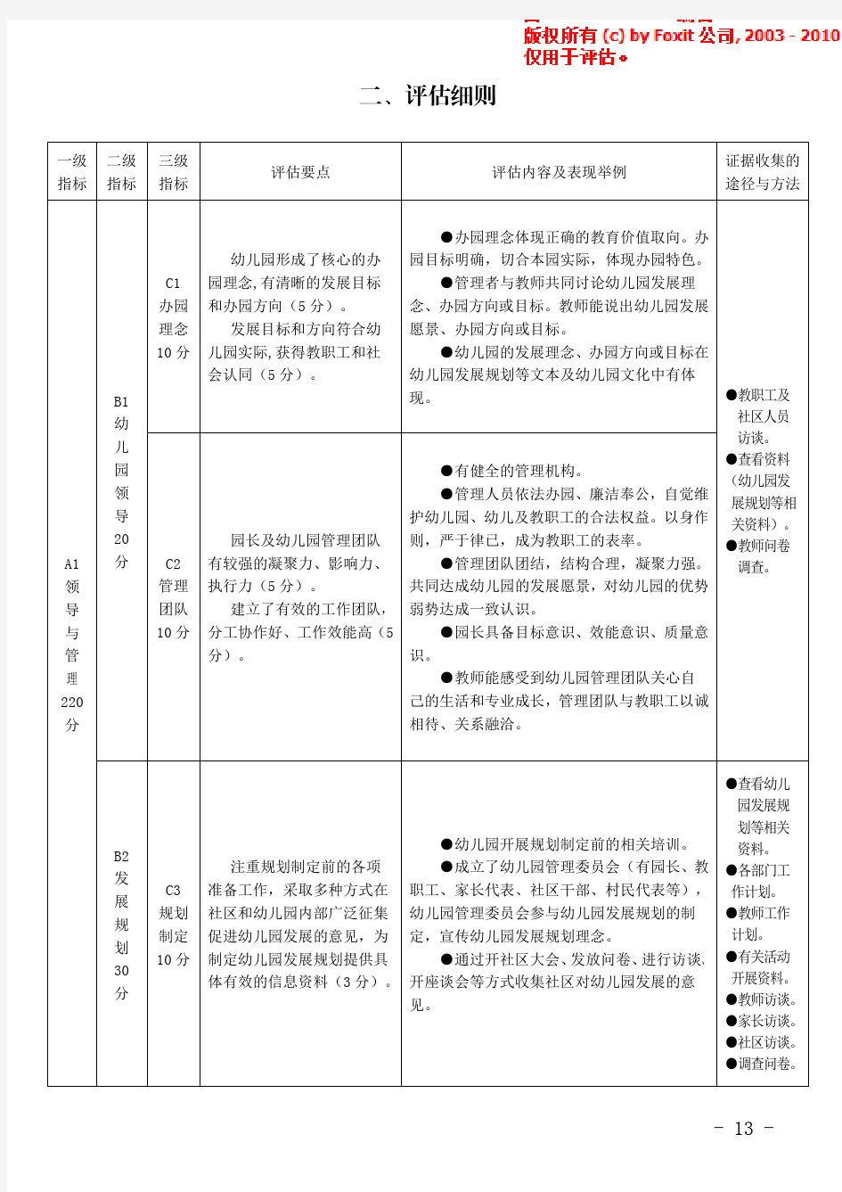 贵州省省级示范幼儿园评估方案(试行)  7月18日  终稿 (2)