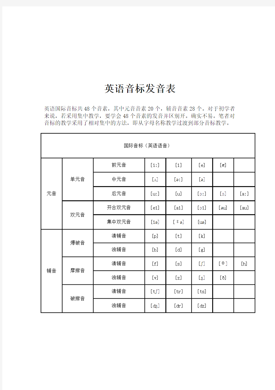 英语音标发音表及发音规则技巧归纳