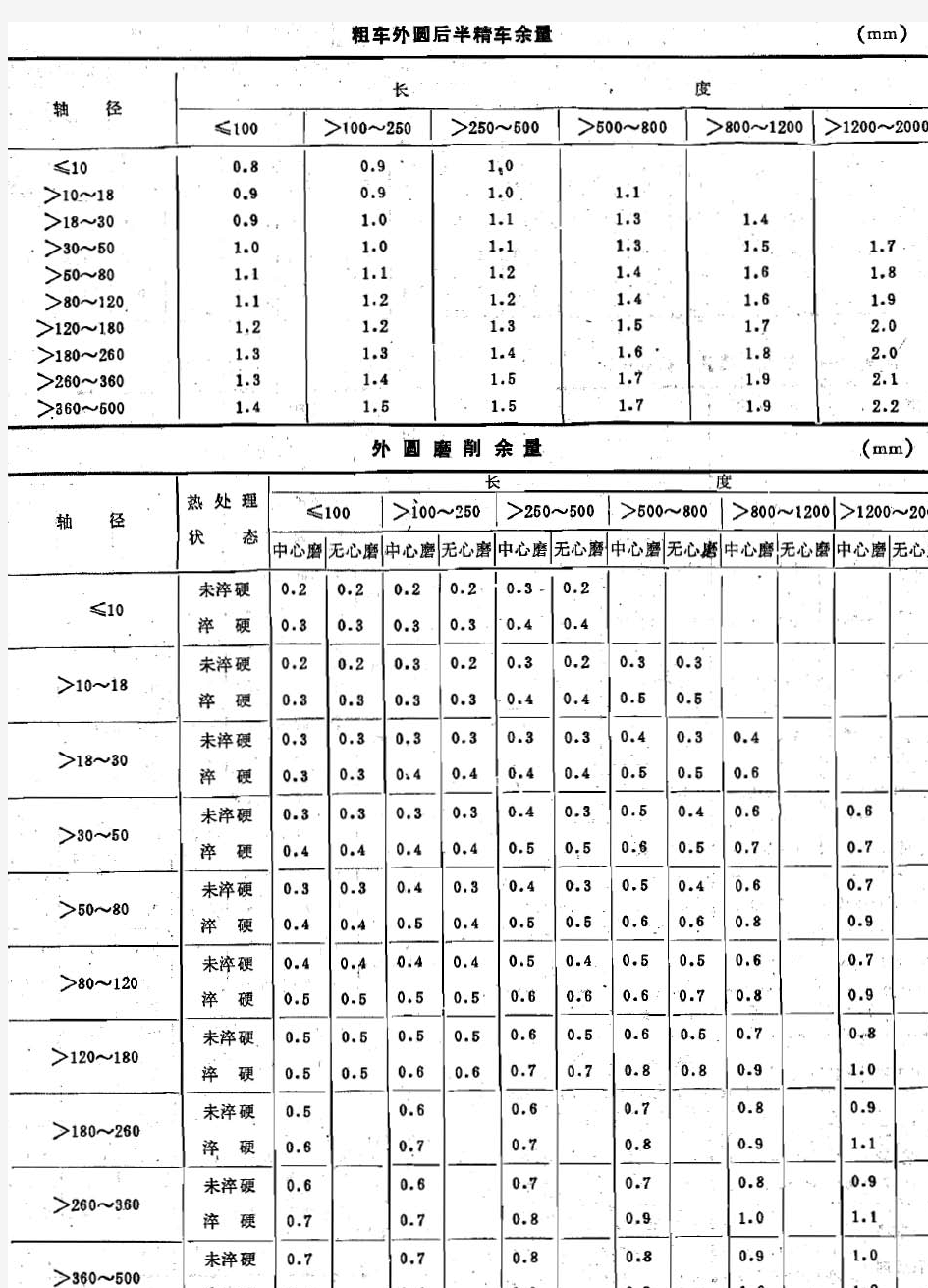 常用机械加工的加工余量