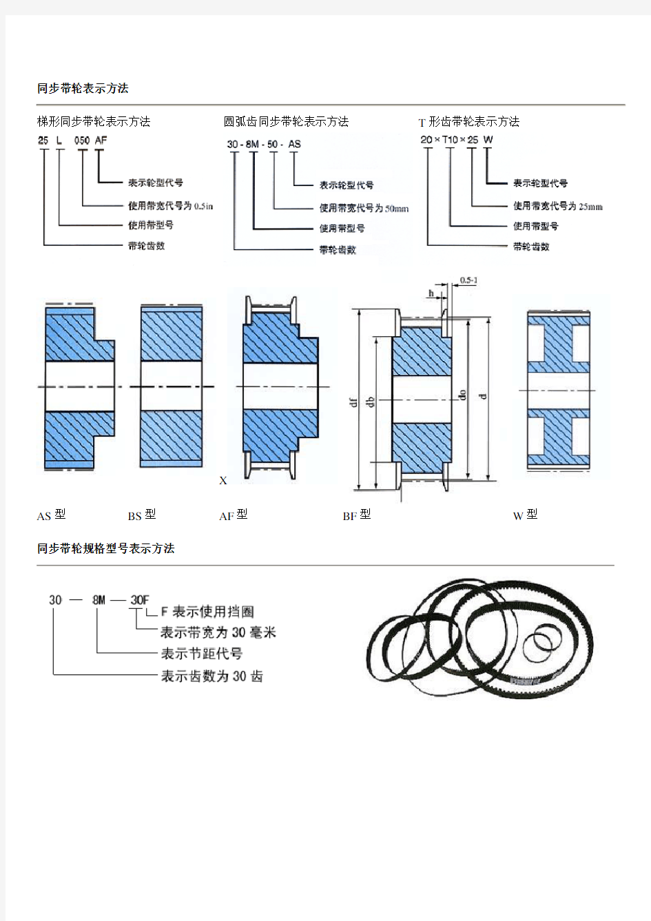 同步带轮表示方法