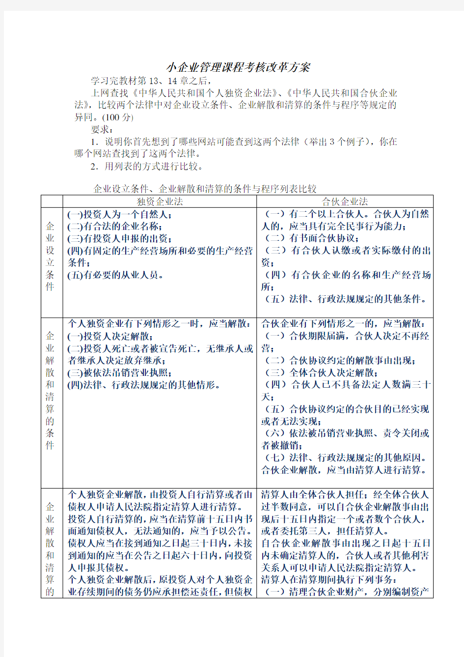 小企业管理形考04任务答案