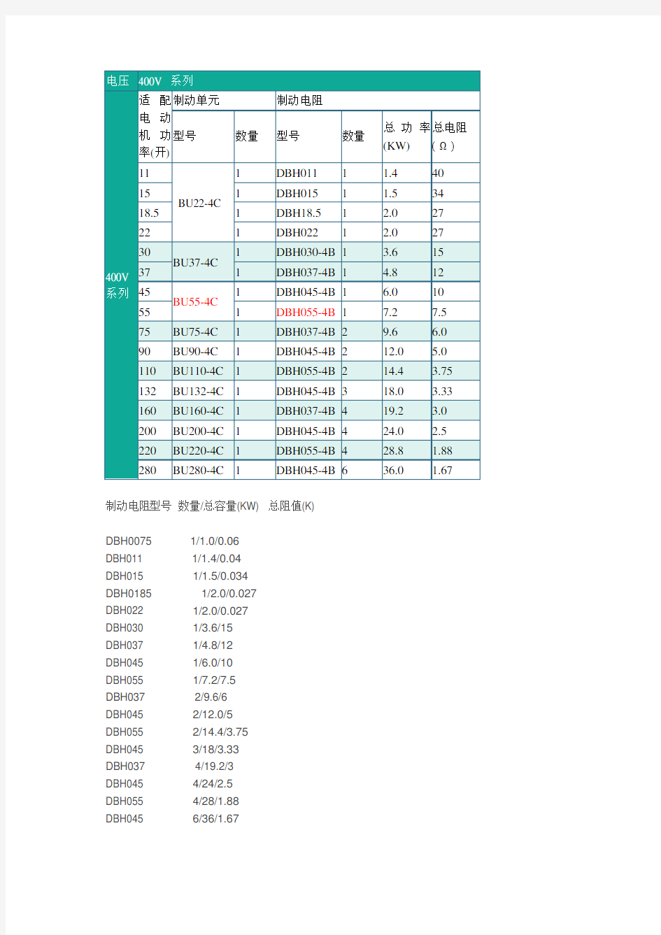 富士变频器制动单元及电阻选型对照