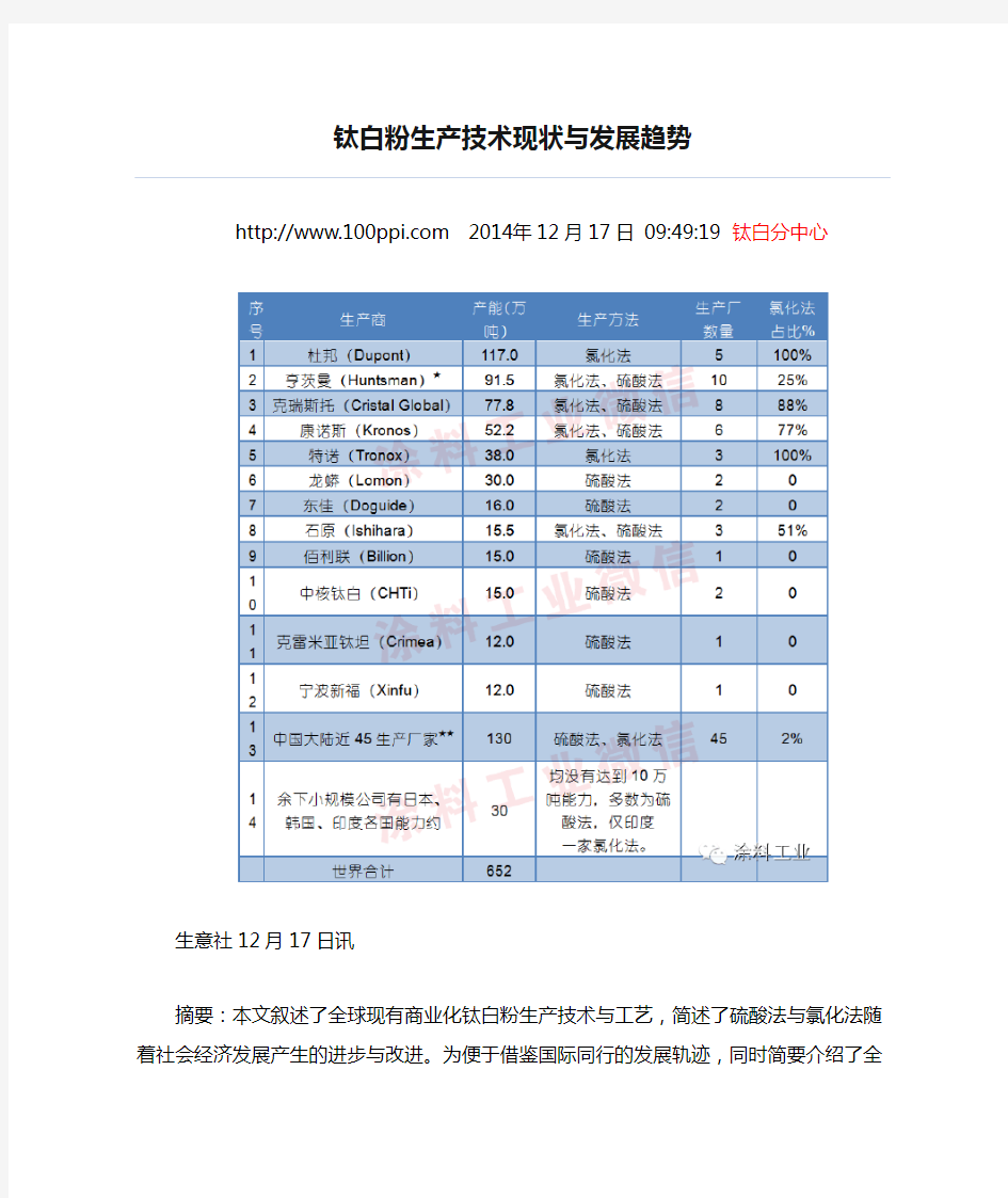 钛白粉生产技术现状与发展趋势