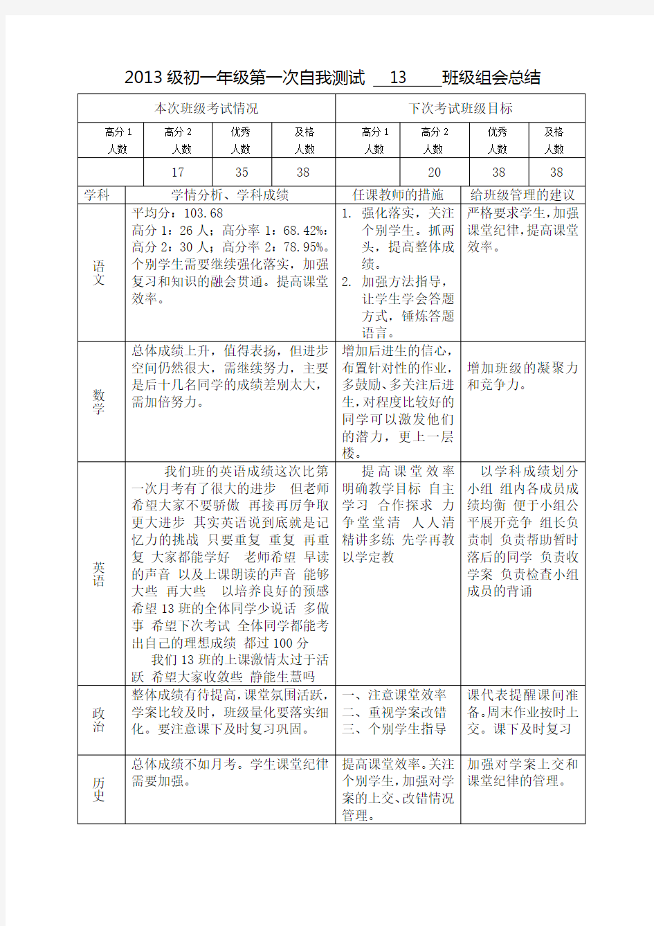 13班班级组会议记录