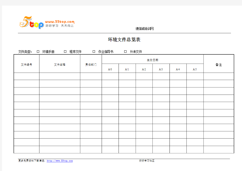 环境文件总览表