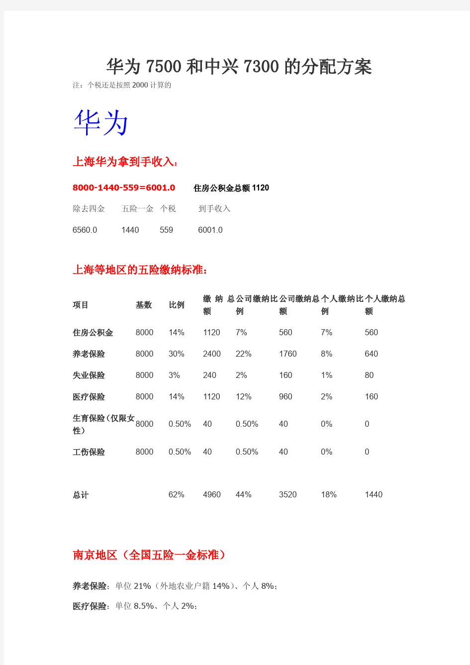 华为和中兴详细工资构成对比