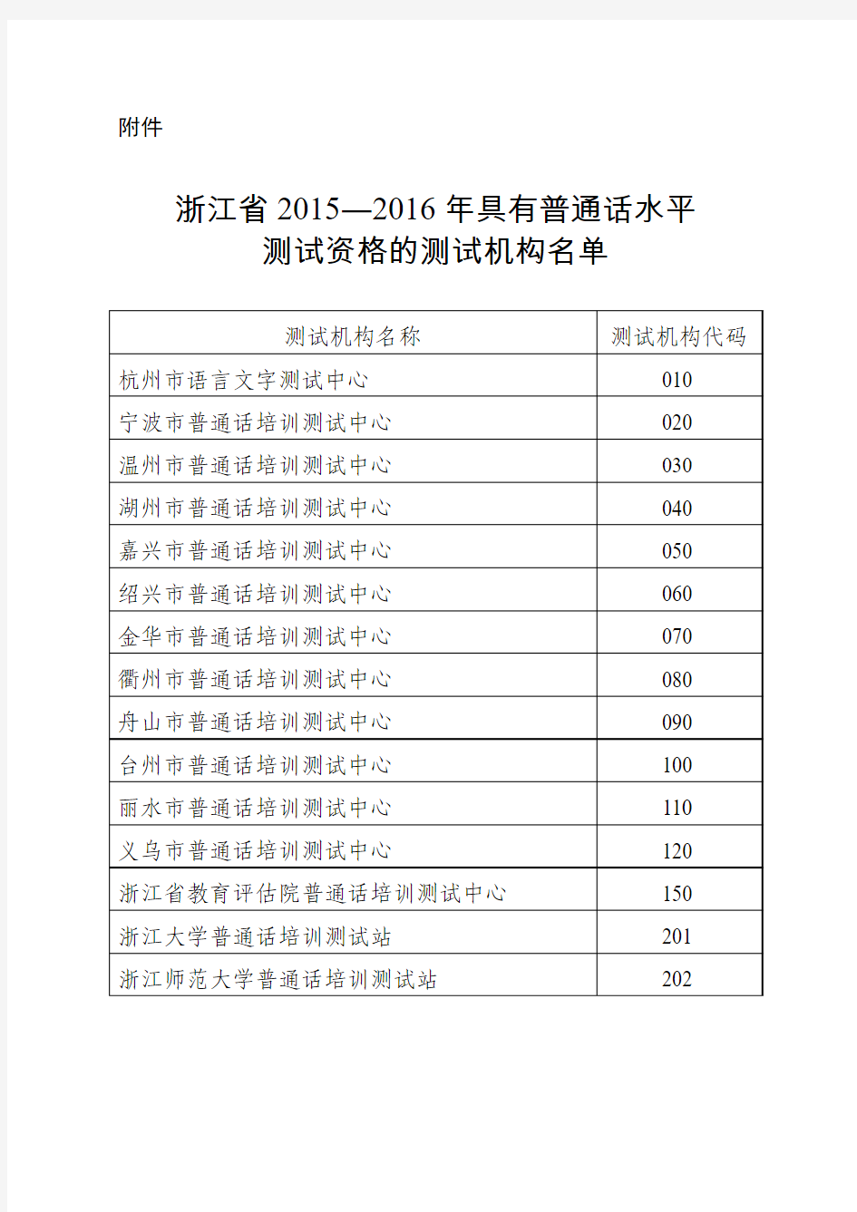 浙江省2015―2016年具有普通话水平测试资格的测试机构 …