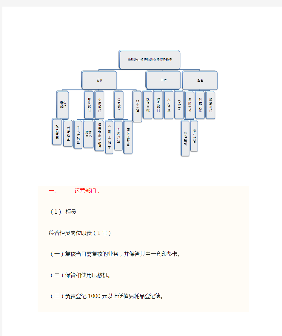 分行组织架构及各部门岗位职责