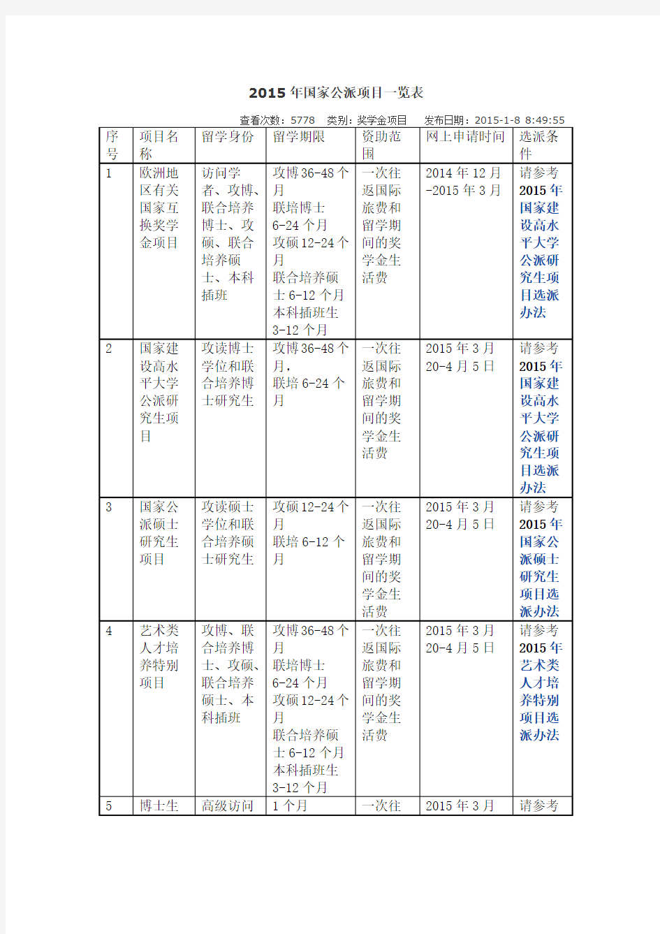 2015年国家公派项目一览表