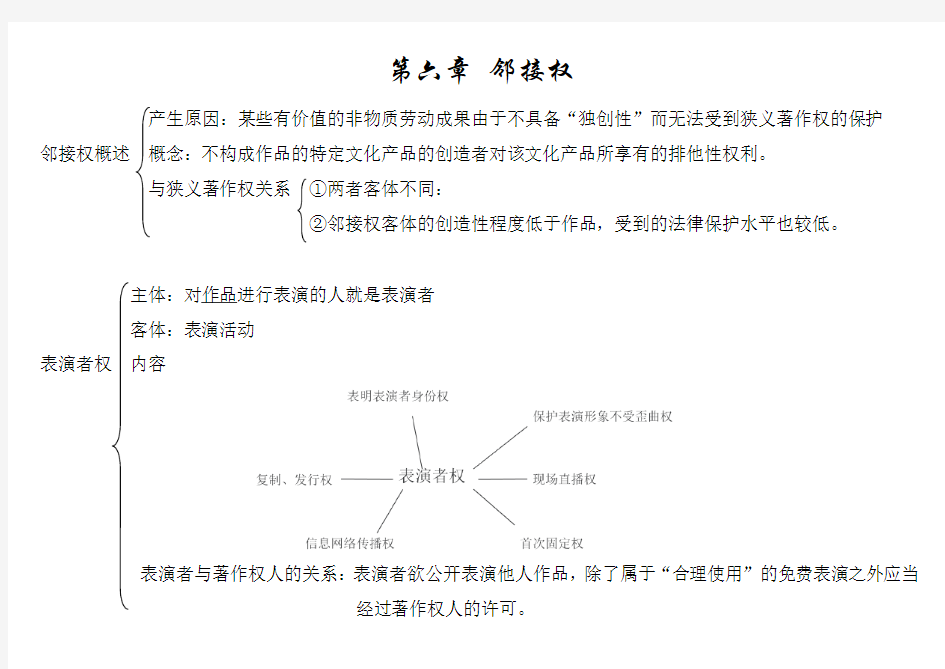 《知识产权法》第六章 邻接权