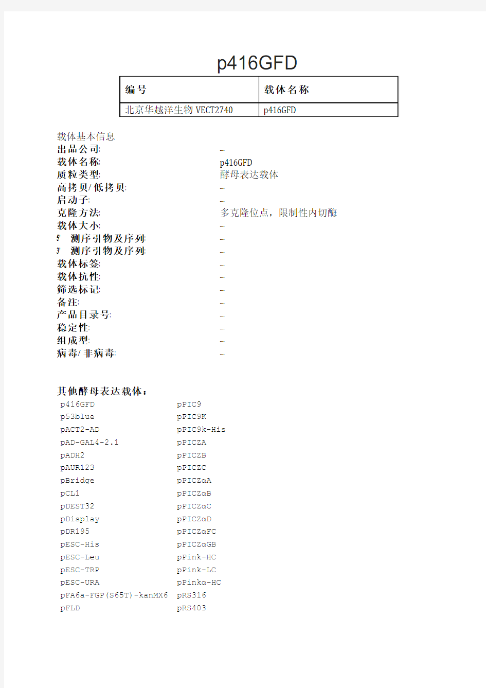 p416GFD酵母表达载体