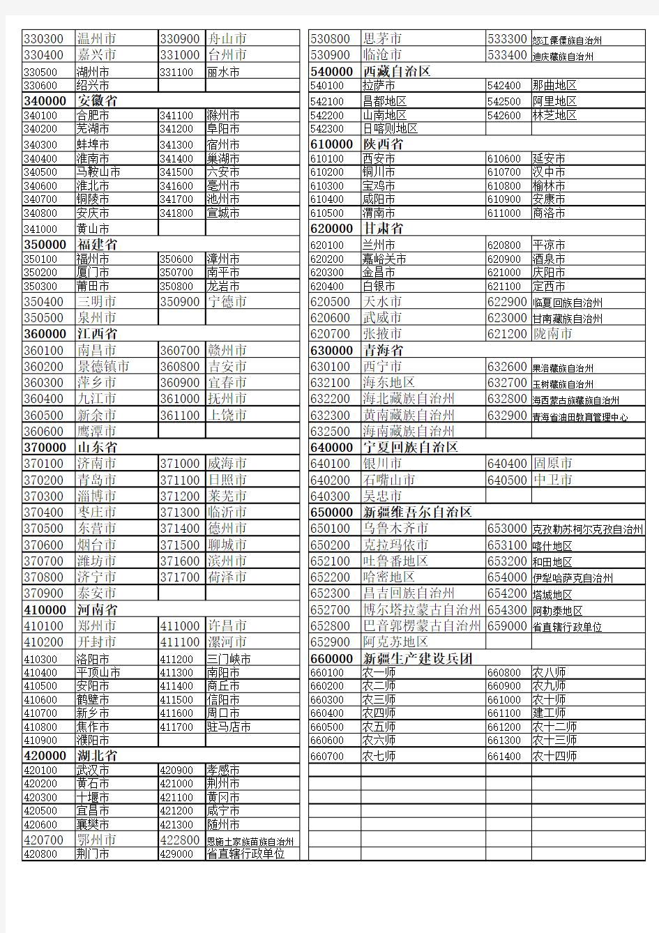 生源代码表