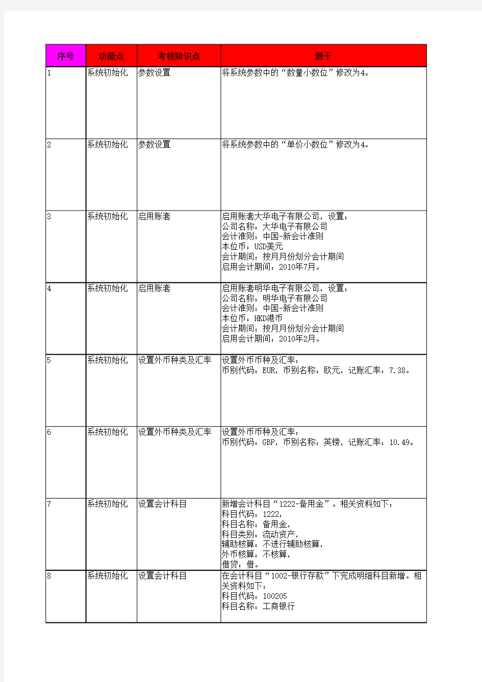 会计信息化实务试题及操作步骤