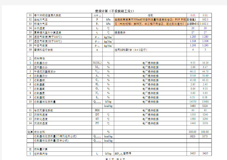 锅炉热力计算(最全) 2014