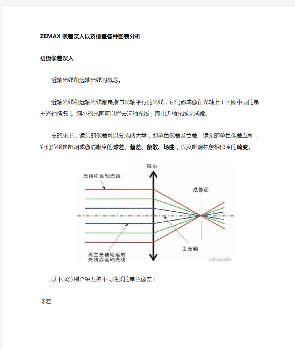 zemax像差图分析