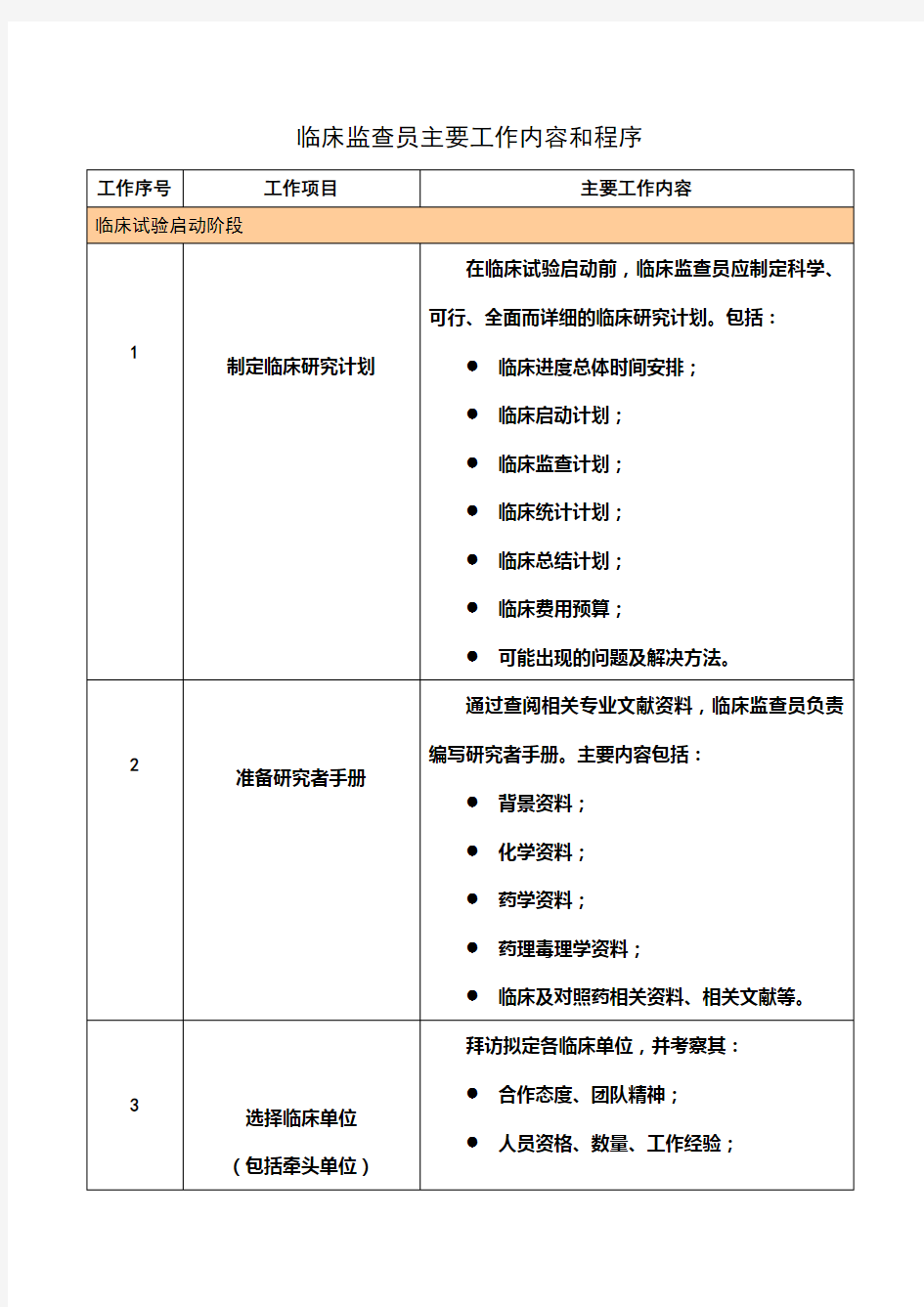 临床监察工作流程