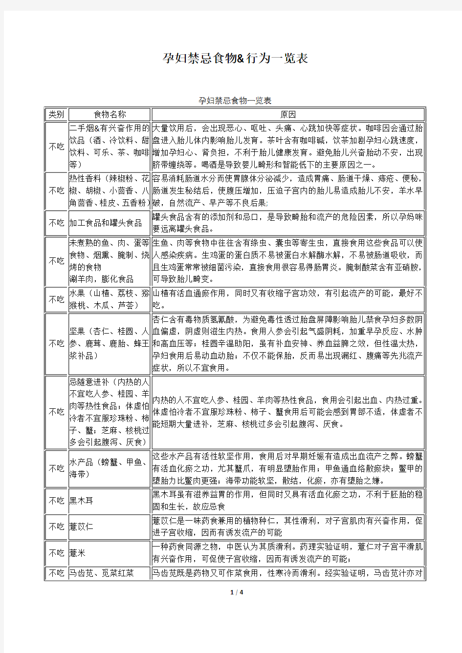 孕妇禁忌食物一览表