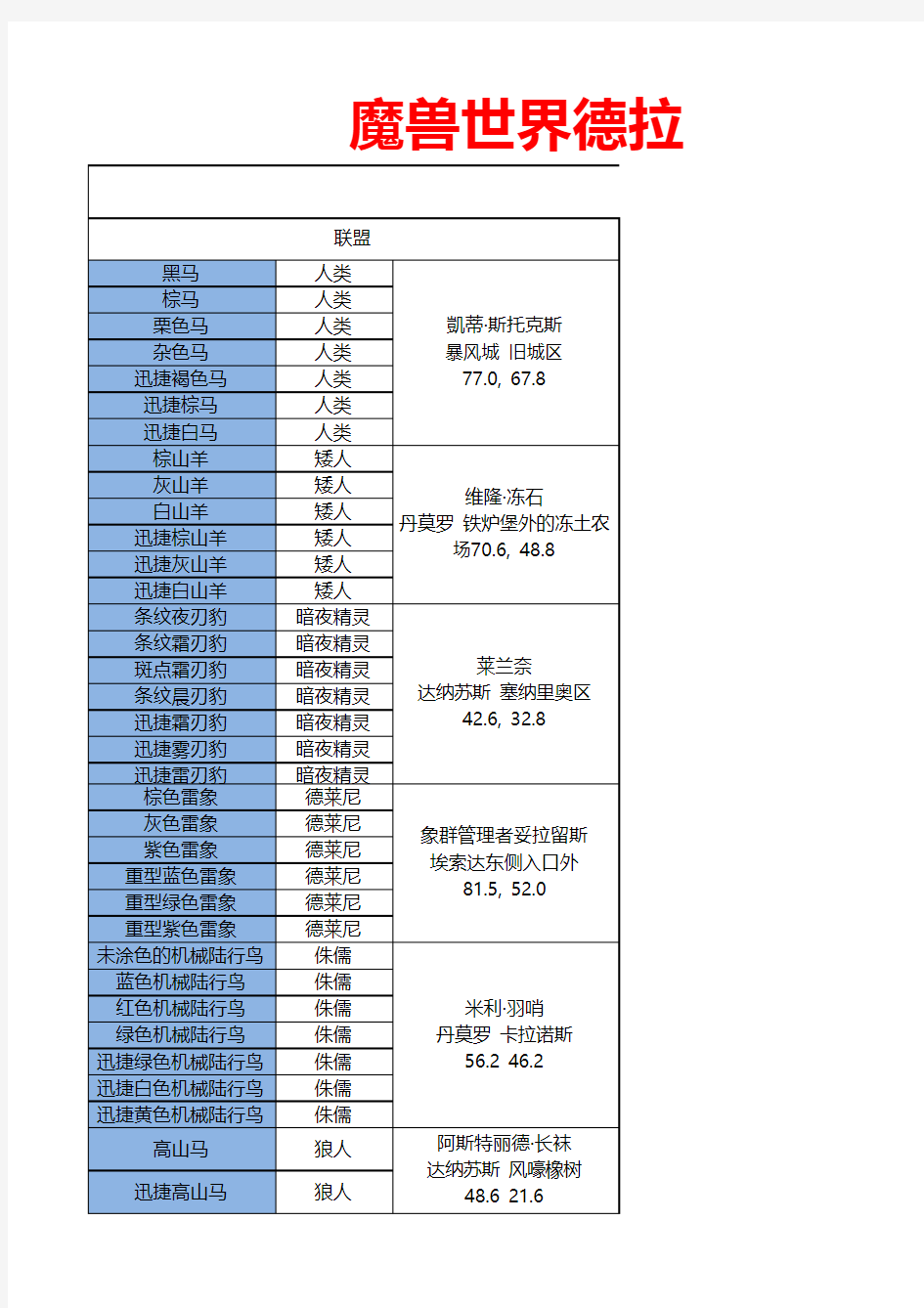 魔兽世界5.4可获取坐骑