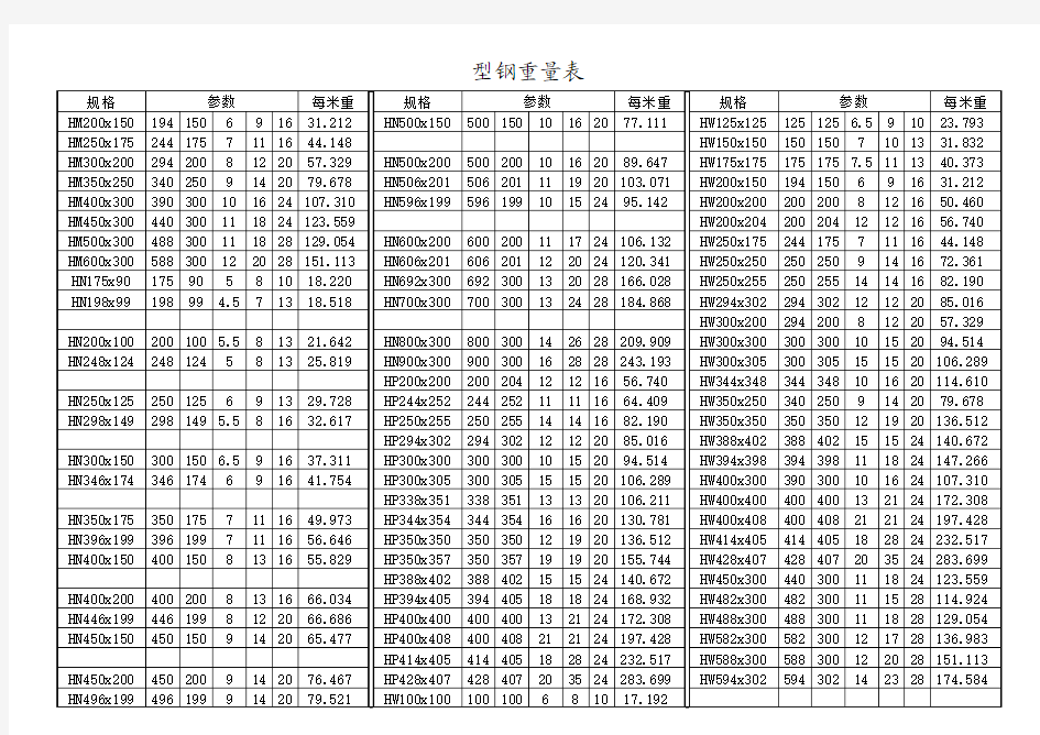 轧制钢重量表