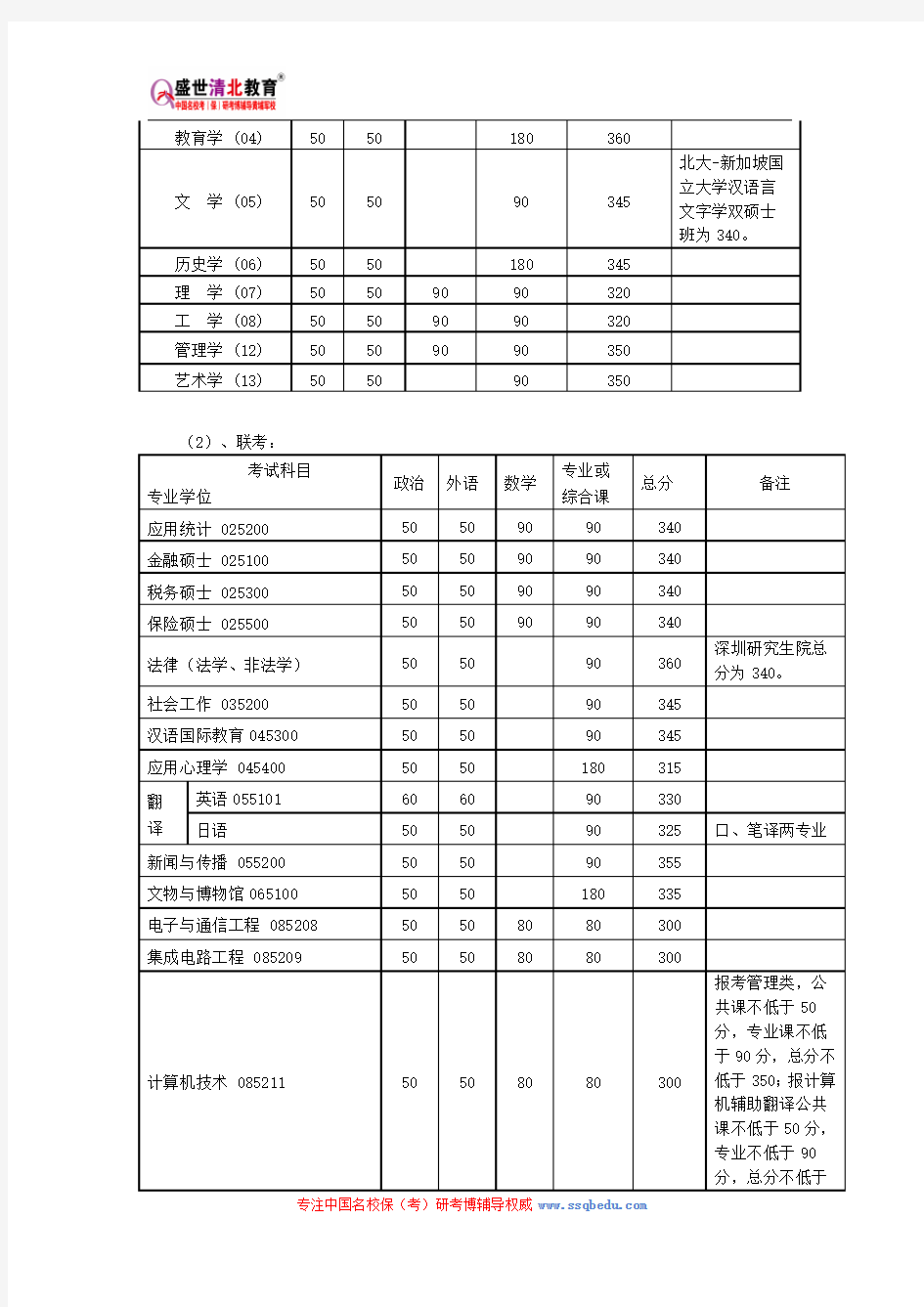 北京大学843数理逻辑考研参考书、历年真题、复试分数线