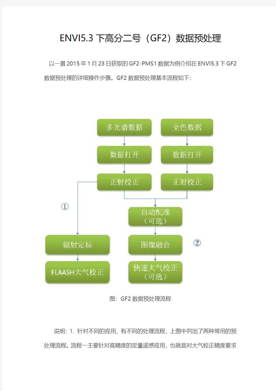 最新版ENVI5.3下高分二号(GF2)数据预处理