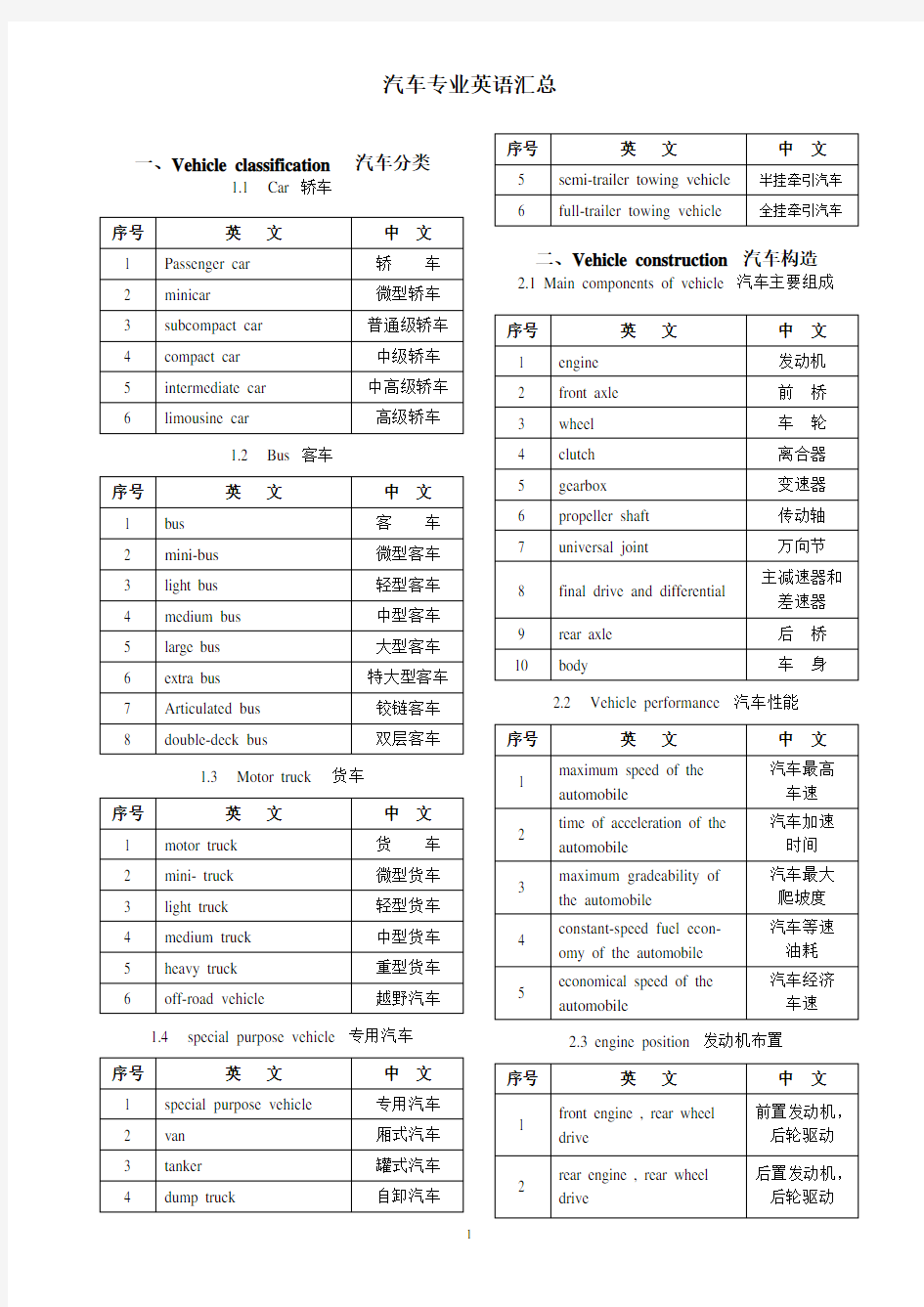 汽车专业术语中英文词汇对照表