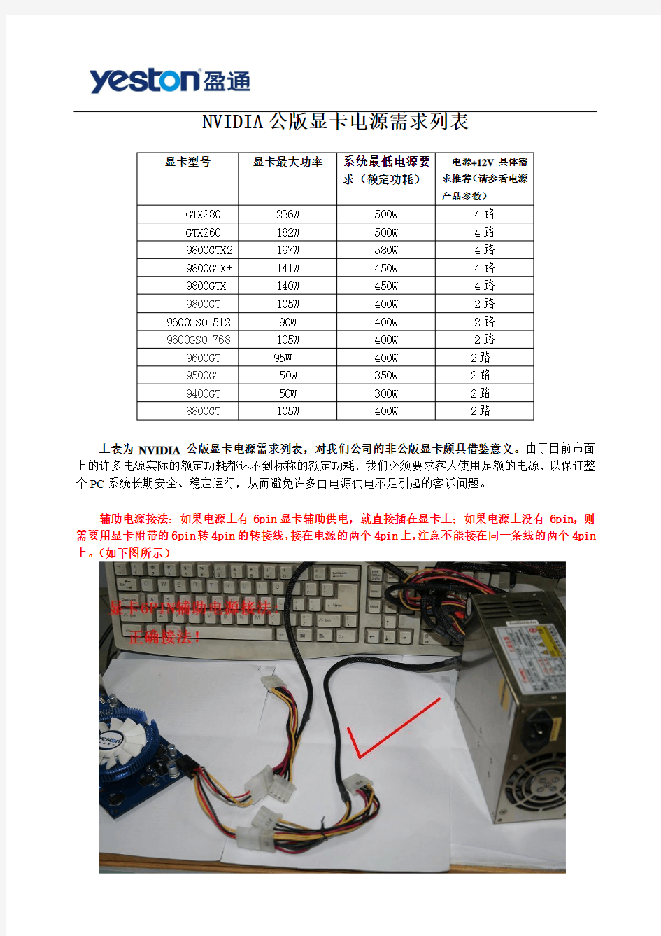 NVIDIA公版显卡电源需求列表