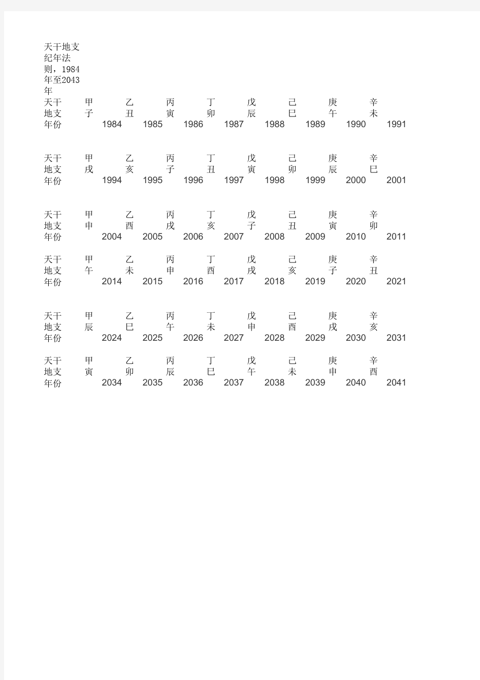 天干地支纪年1984年至2043年