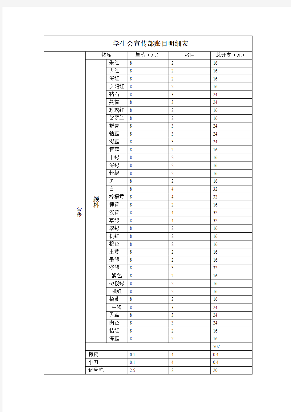 学生会宣传部账目明细表