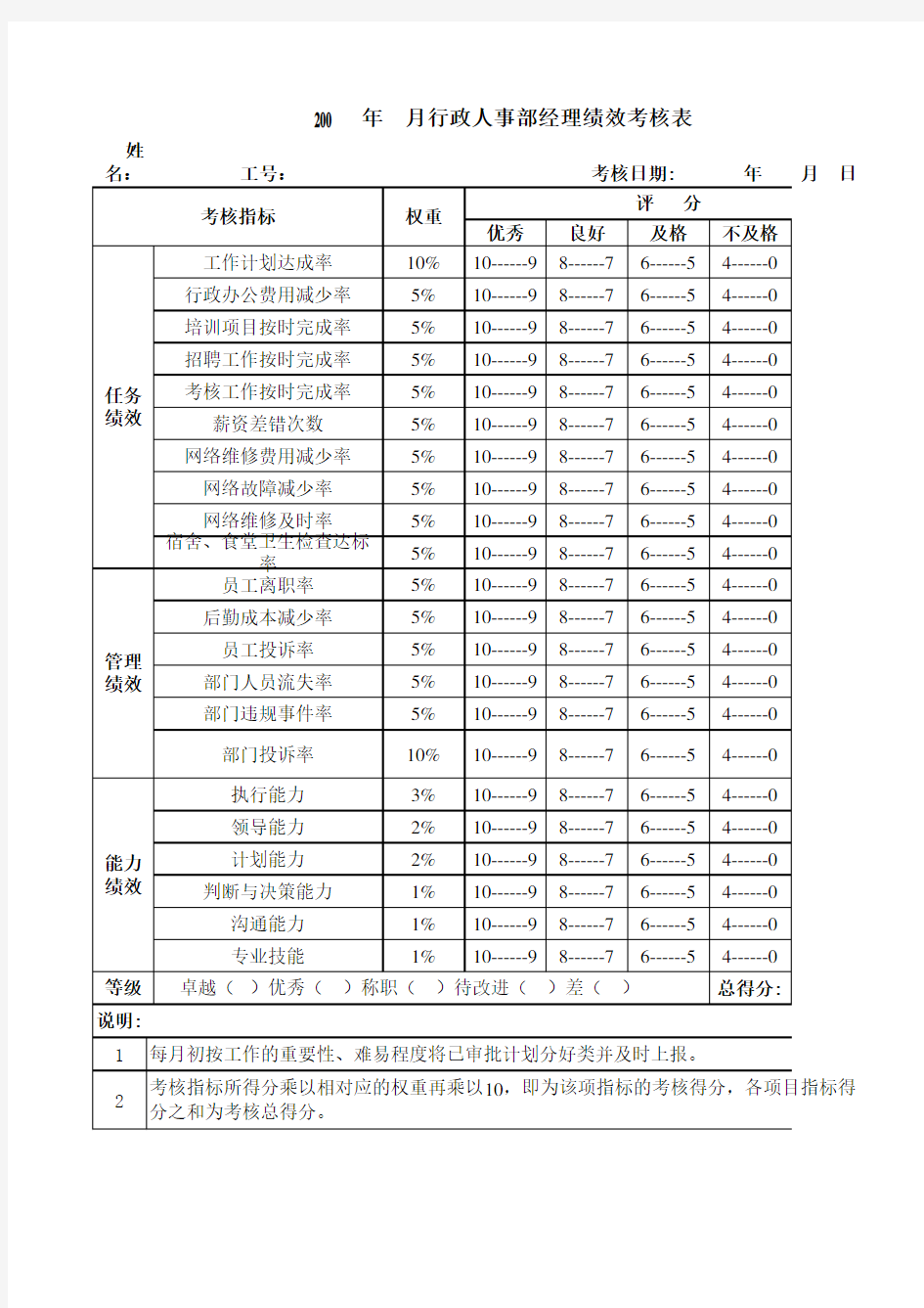 行政人事部绩效考核表